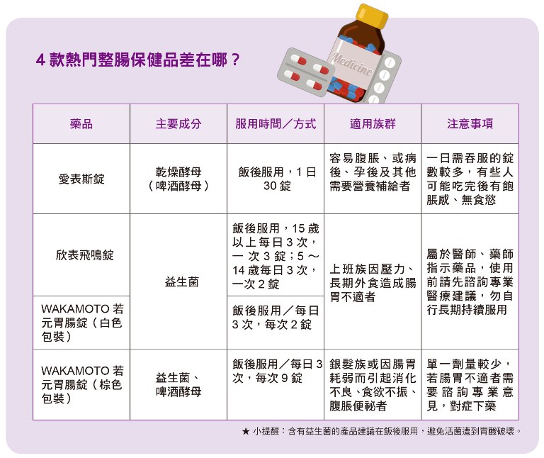 日本新表飛鳴s 錠大正製藥 Mhrkf